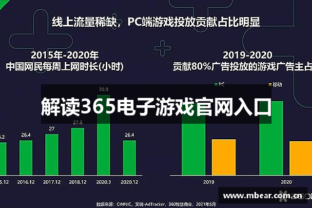 解读365电子游戏官网入口